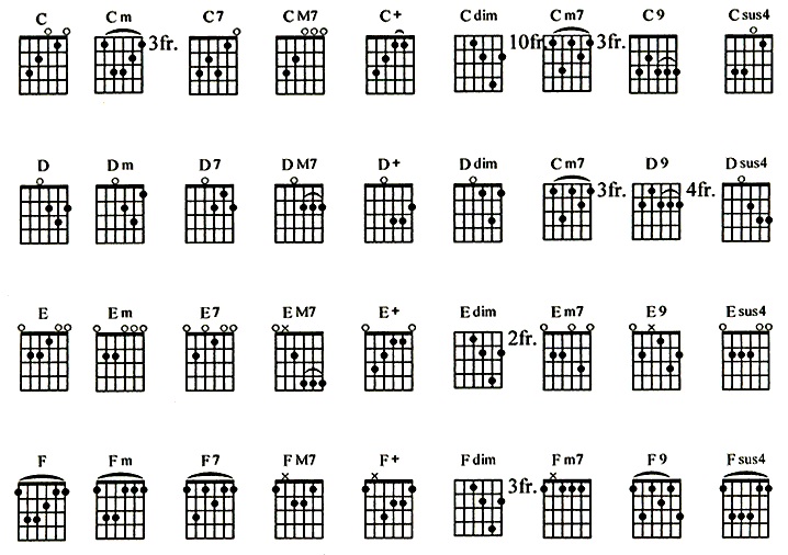  CHORD  GITAR  ADIFERIISMAIL