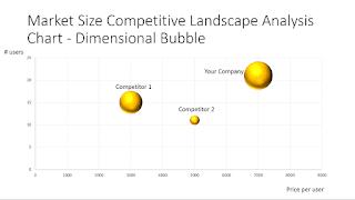 Sample Of Market Analysis Marketing - Marketing Choices