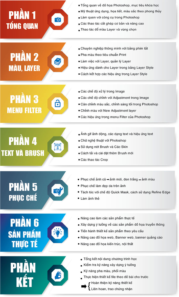 Nội dung khóa học Photoshop Đông Anh Nội dung khóa học Photoshop Đông Anh