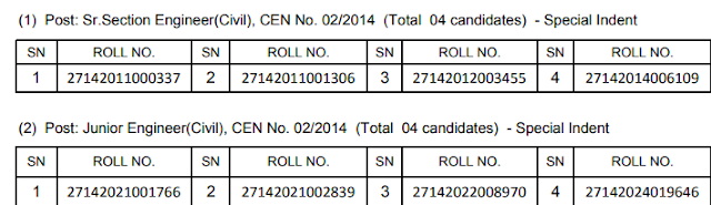 East Central Railway Result East Central Railway Result