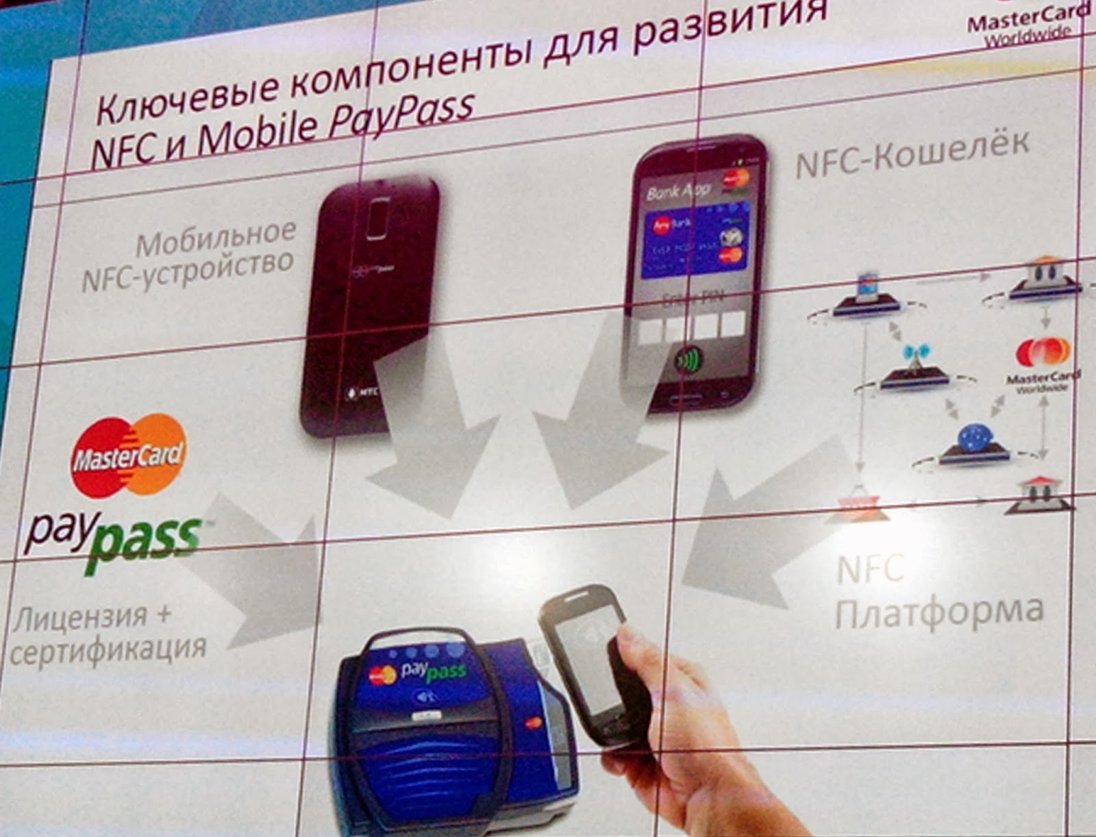 Мобильные платежные технологии. Платежные решения. paypass займ. мобильный nfc и бесконечные платежи. устройства с nfc для оплаты в россии.