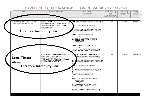 threat vulnerability risk assessment template social media and banking social media risk assessment threat vulnerability risk assessment template social media and banking social media risk assessment