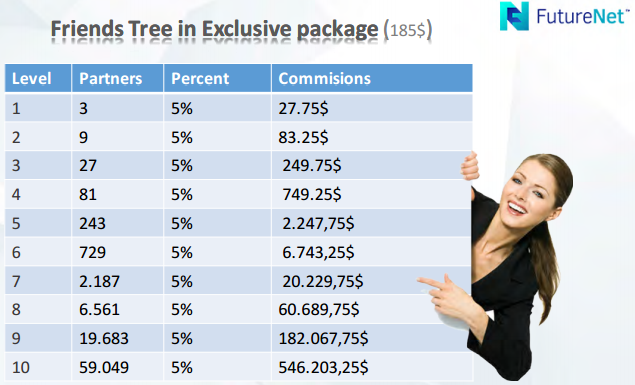 futurenet bangla tutorial