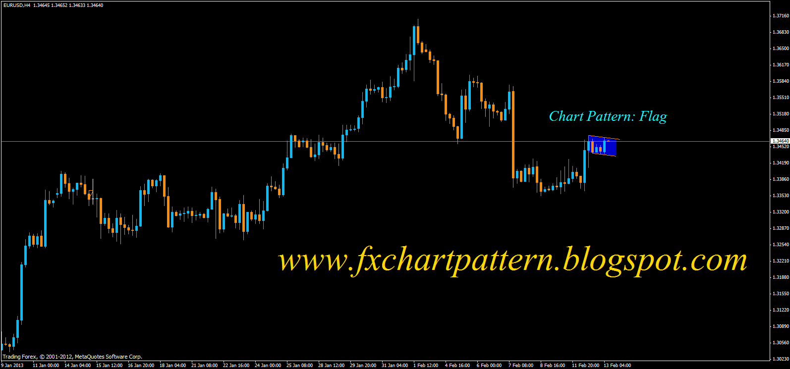 forex-chart-patterns
