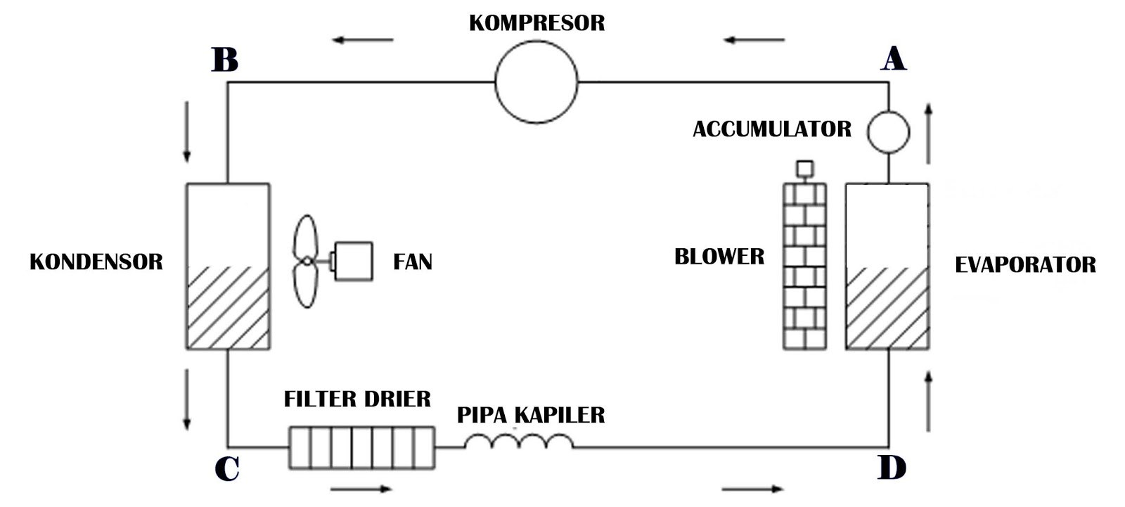 Bagaimana Cara Kerja AC (Air Conditioner) ? - ETS WORLDS