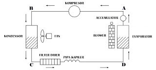 Bagaimana Cara Kerja AC (Air Conditioner) ? - ETS WORLDS