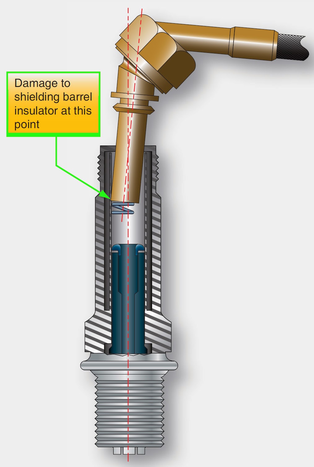 Aircraft Systems Reciprocating Engine Spark Plug Inspection and