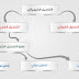 دروس الكيمياء : الفصل السادس / الدرس الثاني/ شرح الاستاذ احمد محسن النجار دروس الكيمياء : الفصل السادس / الدرس الثاني/ شرح الاستاذ احمد محسن النجار
