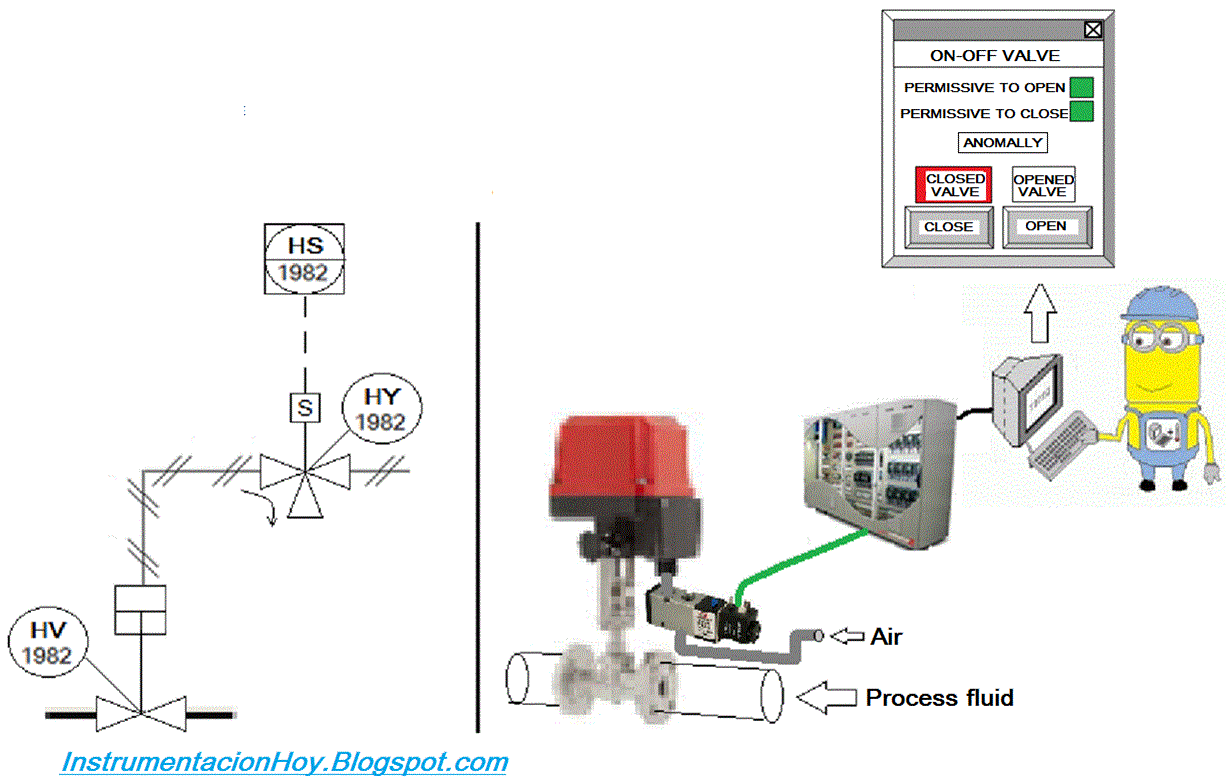 P&ID onoff valve