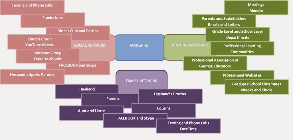 Learning Theory