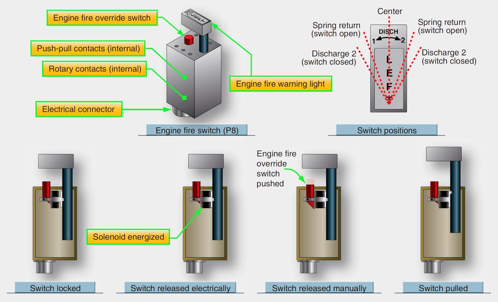 Aircraft Engine Fire Extinguishing System – SIVSRW