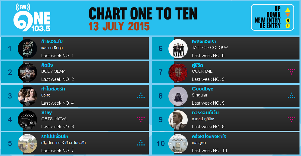 Top Chart 103 5 Fm One