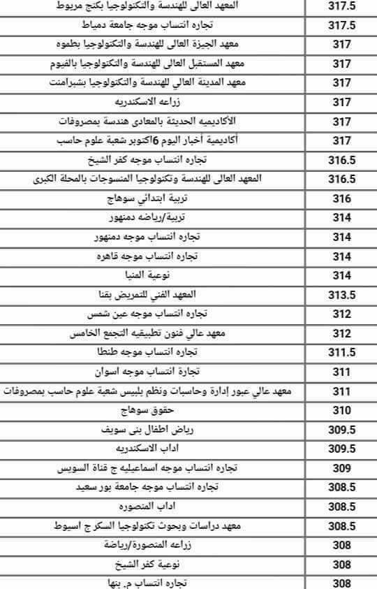 توقعات التنسيق لجميع الكليات والمعاهد للشعبتين " العلمية والادبية " 2018