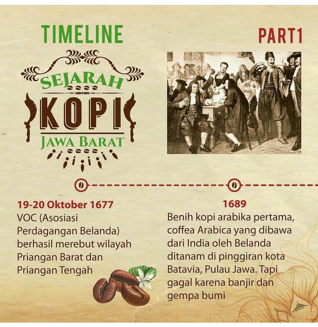 Artikel Membahas Sejarah Kopi Priangan Java Preanger of Coffee | Asep ...