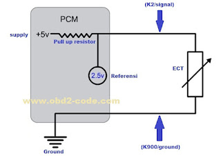 P0118-Engine Coolant Temperature sensor circuit high