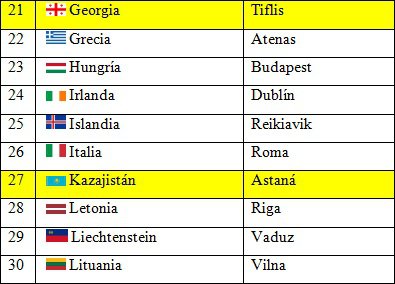 Blog Bilingüe del CEIP Pino Flores: POLITICAL MAP OF EUROPE