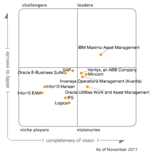 IBM Maximo Customization and Development Maximo is Magic!
