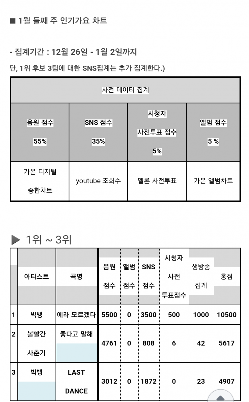 오늘자 인기가요 방송사고 피드백.jpg | 인스티즈