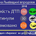 На Львівщині зменшується кількість загиблих внаслідок ДТП