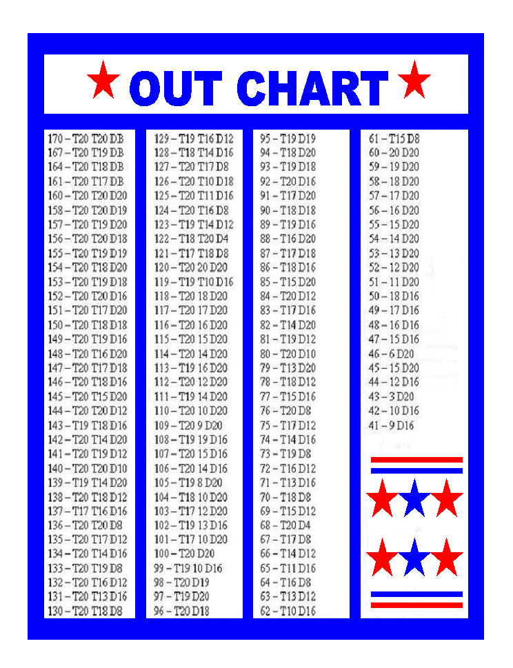 Free Printable Dart Out Chart