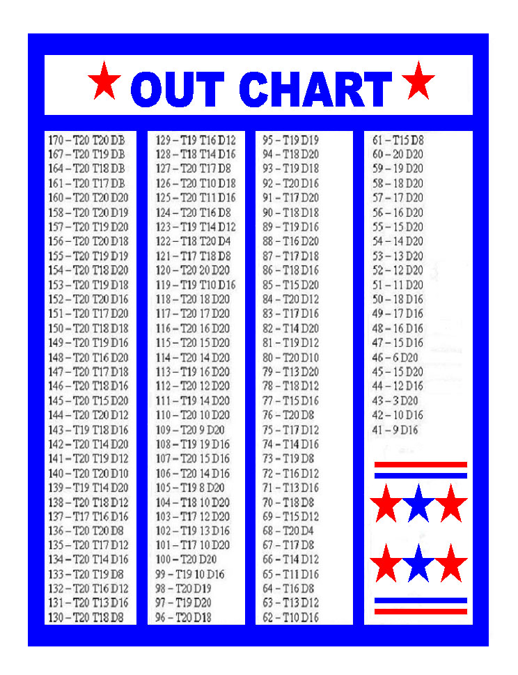 Rules for 301 Darts Game