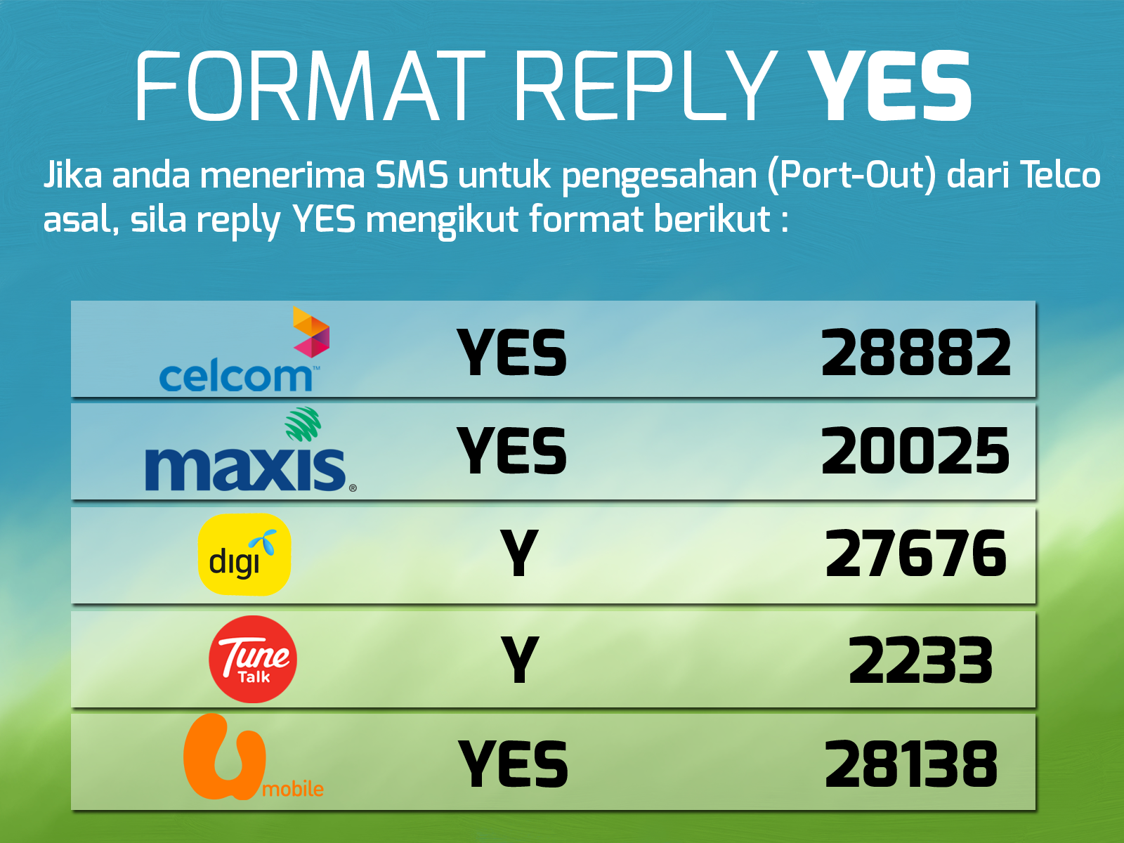 Panduan Dan Tips Cara Bagi Pengedar Simkad Onexox Malaysia