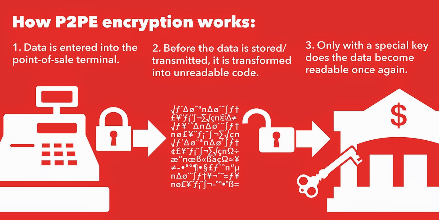 How P2PE Encryption Works
