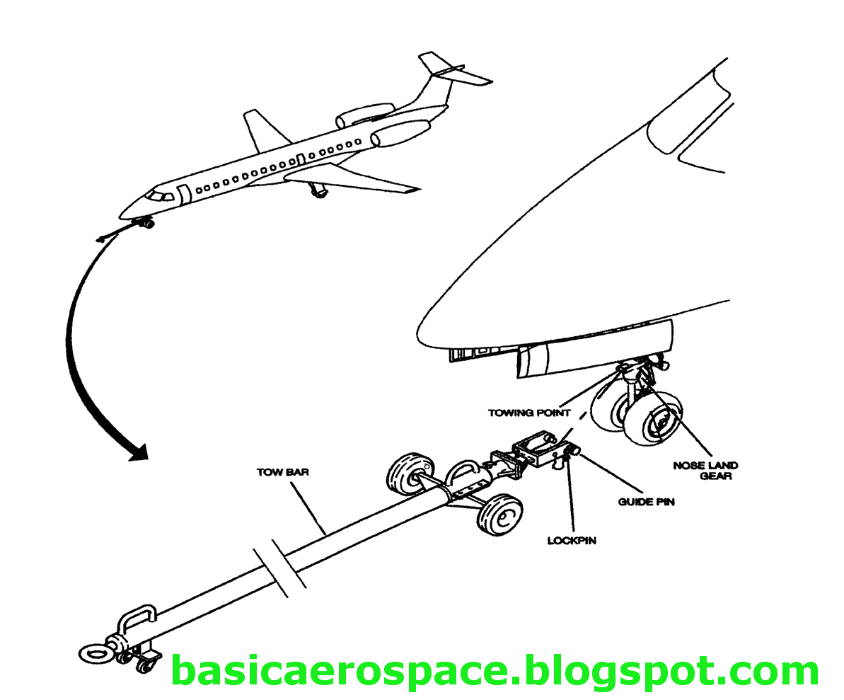 Aerospace Engineering AIRCRAFT TOWING PROCEDURES AND PRECAUTIONS