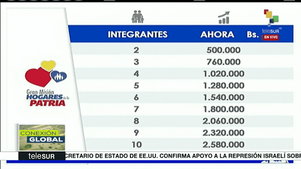 Gaceta Oficial Aumento bonos de Hogares de la Patria Gaceta Oficial Aumento bonos de Hogares de la Patria