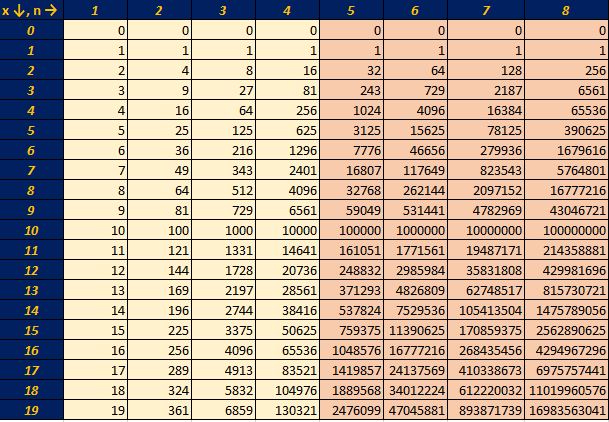 Eddie s Math And Calculator Blog Powers Of Integers Last Digit