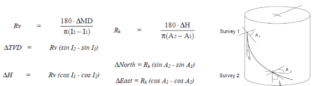 Radius of Curvature Calculation Method Radius of Curvature directional survey Calculation Method