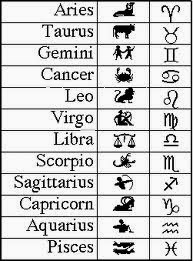 Lambang Dan Arti Dari Zodiak ~ FACT, INFORMATION, TRUTH