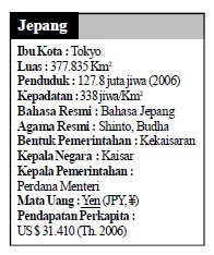 Letak Batas Luas Keadaan Alam Iklim Negara Jepang Letak Batas Luas Keadaan Alam Iklim Negara Jepang