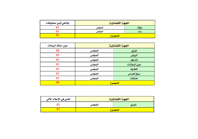 اعلان توظيف بوزارة العدل فيفري 2016