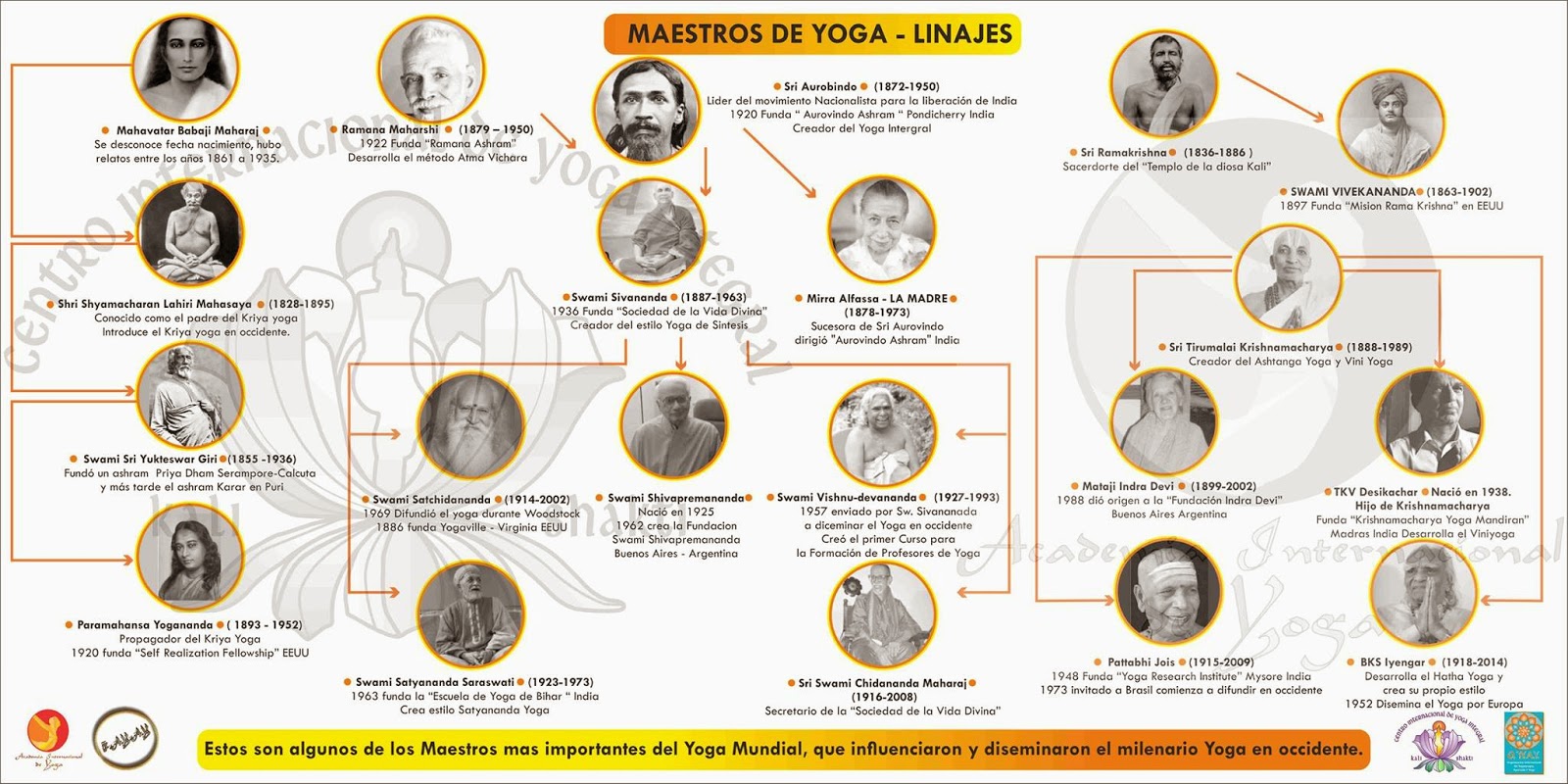 Ashtanga Yoga Bolivia Yoga. La ansiedad del linaje