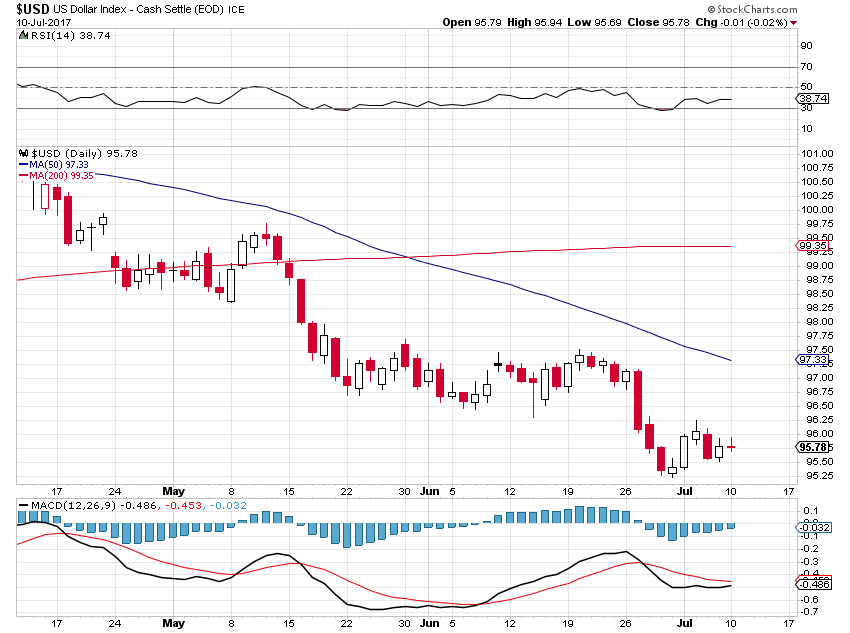 Jesse's Café Américain Stocks and Precious Metals Chart Me and My Baby