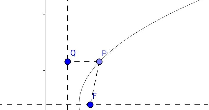 Persamaan Parabola Dengan Puncak Di A A B Madematika