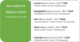Balance Check for Airtel / Banglalink / GP / Robi / Teletalk