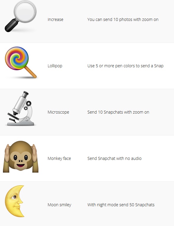 Snapchat Emoji: What are Snapchat Emoji?