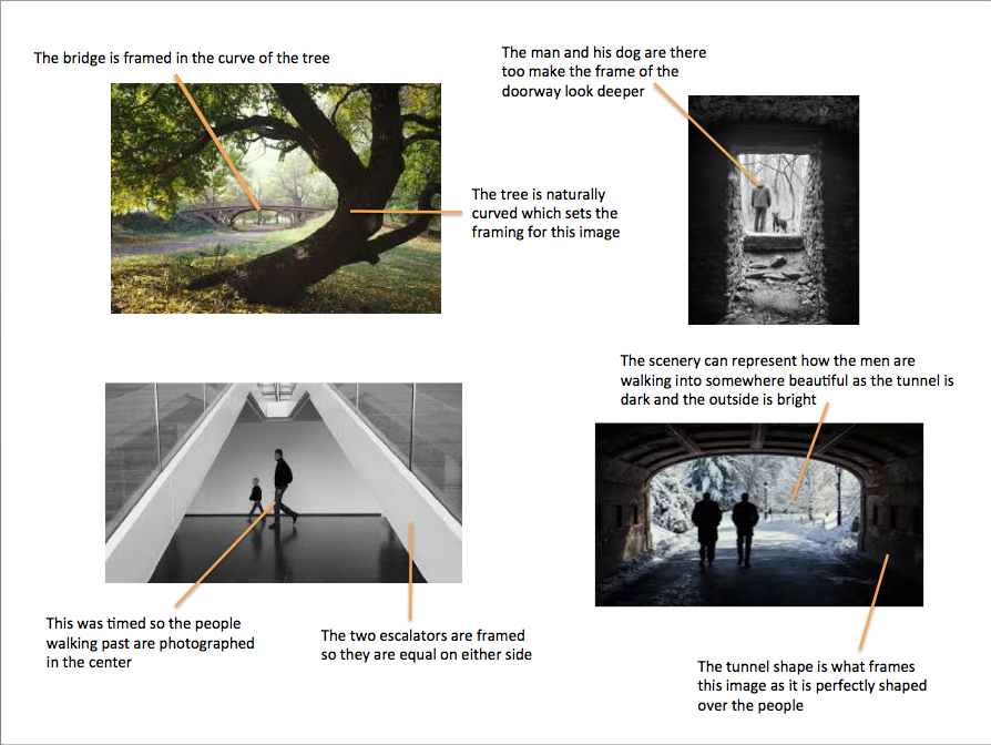 Jade Hall AS Photography Component 2 Framing Devices Definition