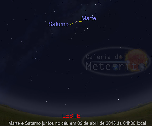 Marte mais brilhante em 2018 - Marte e Saturno nos céus em abril