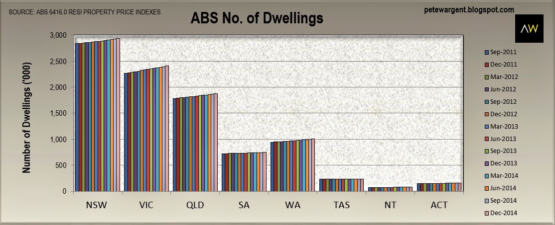 Total number of dwellings Total number of dwellings