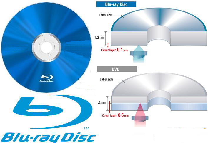 Blu Ray Disc | Latest Seminar Topics | Project Topics
