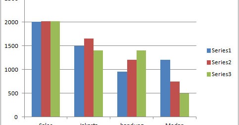 Contoh Gambar Grafik Dan Diagram Rasmi O