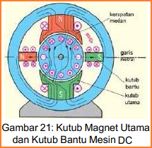 Mesin Listrik Arus Searah Mesin Listrik Arus Searah