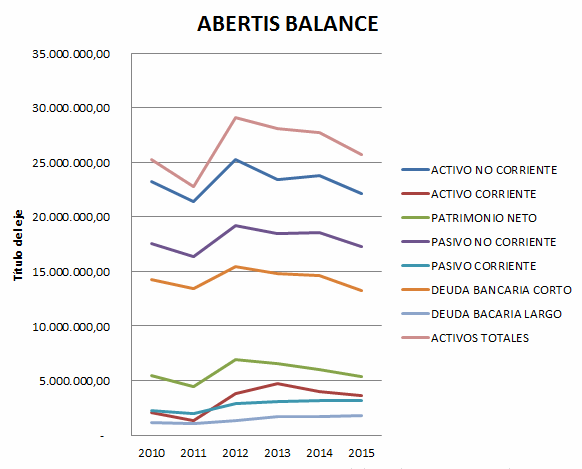 Abertis (2010-2016)