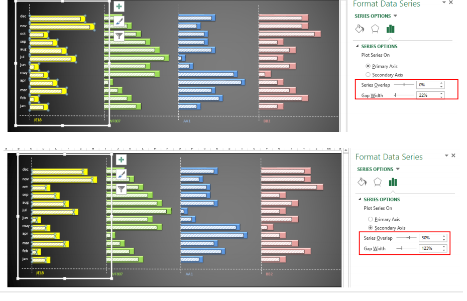 Do My Excel Blog: How to design a multiple clustered bar chart series ...