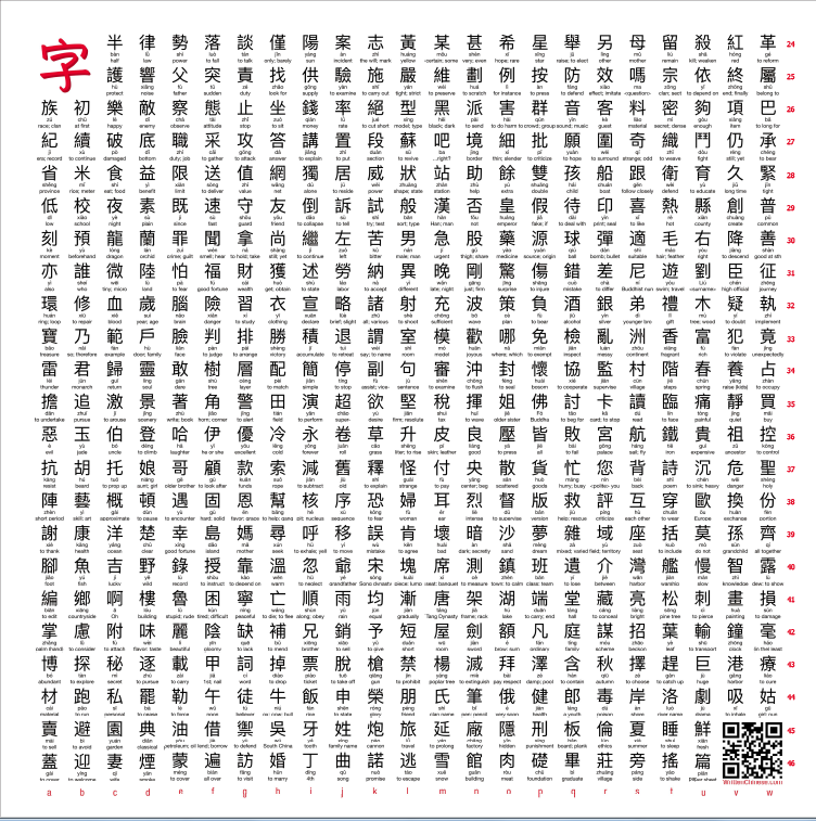 Chinese characters structure top to bottom