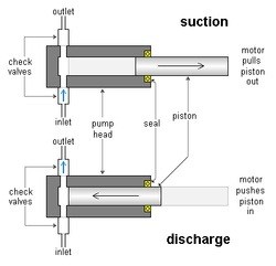 Jenis Pompa dan Instalasi Pompa ~ OTAK TEKNIK
