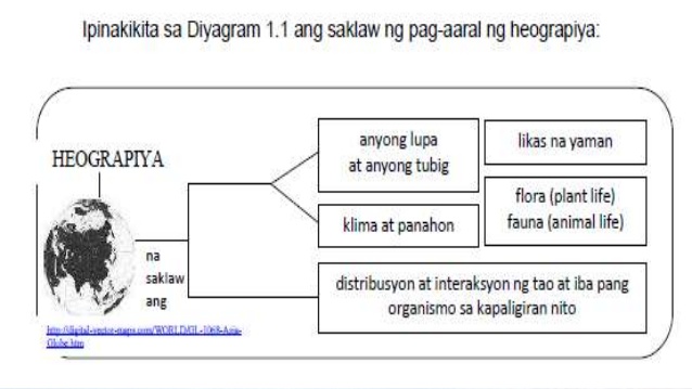 limang tema ng heograpiya - philippin news collections
